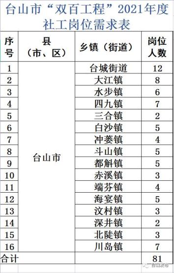 台山招聘网最新招聘信息，职业发展的理想选择平台