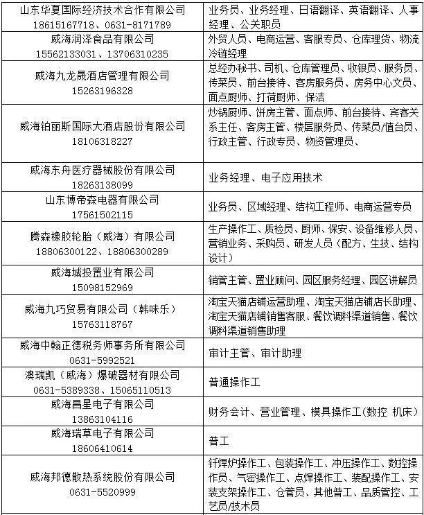 商河最新招聘信息网全面更新，使用指南与招聘信息一网打尽