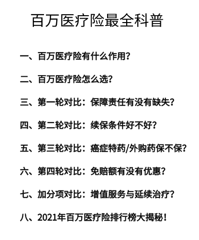 最新百万医疗险哪个好,最新百万医疗险哪个好？你需要了解的都在这里👀