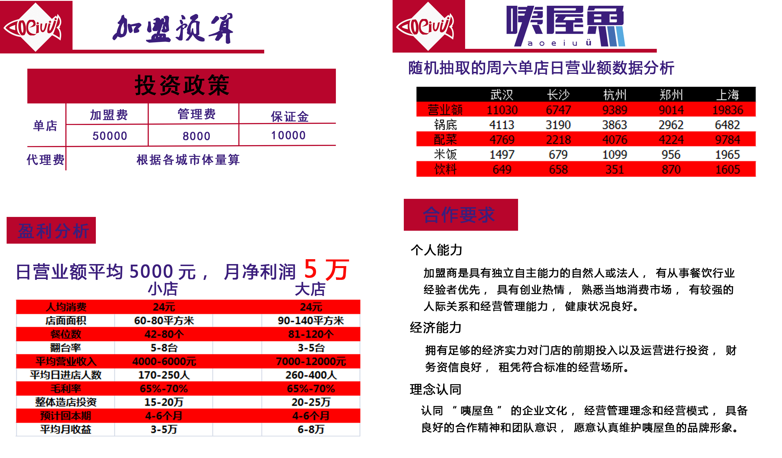 武汉连锁经营业最新动态更新