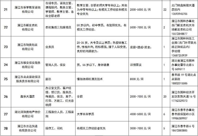 潜江找工作最新消息及温馨故事概述