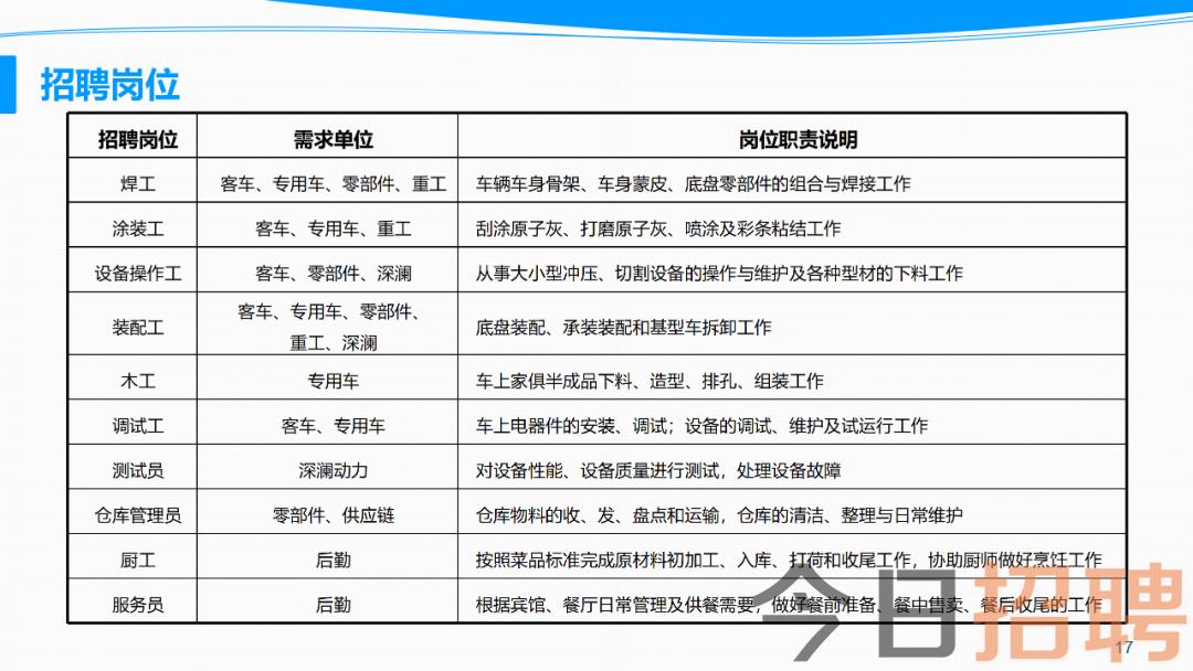 合肥长鑫最新招聘信息详解及观点论述