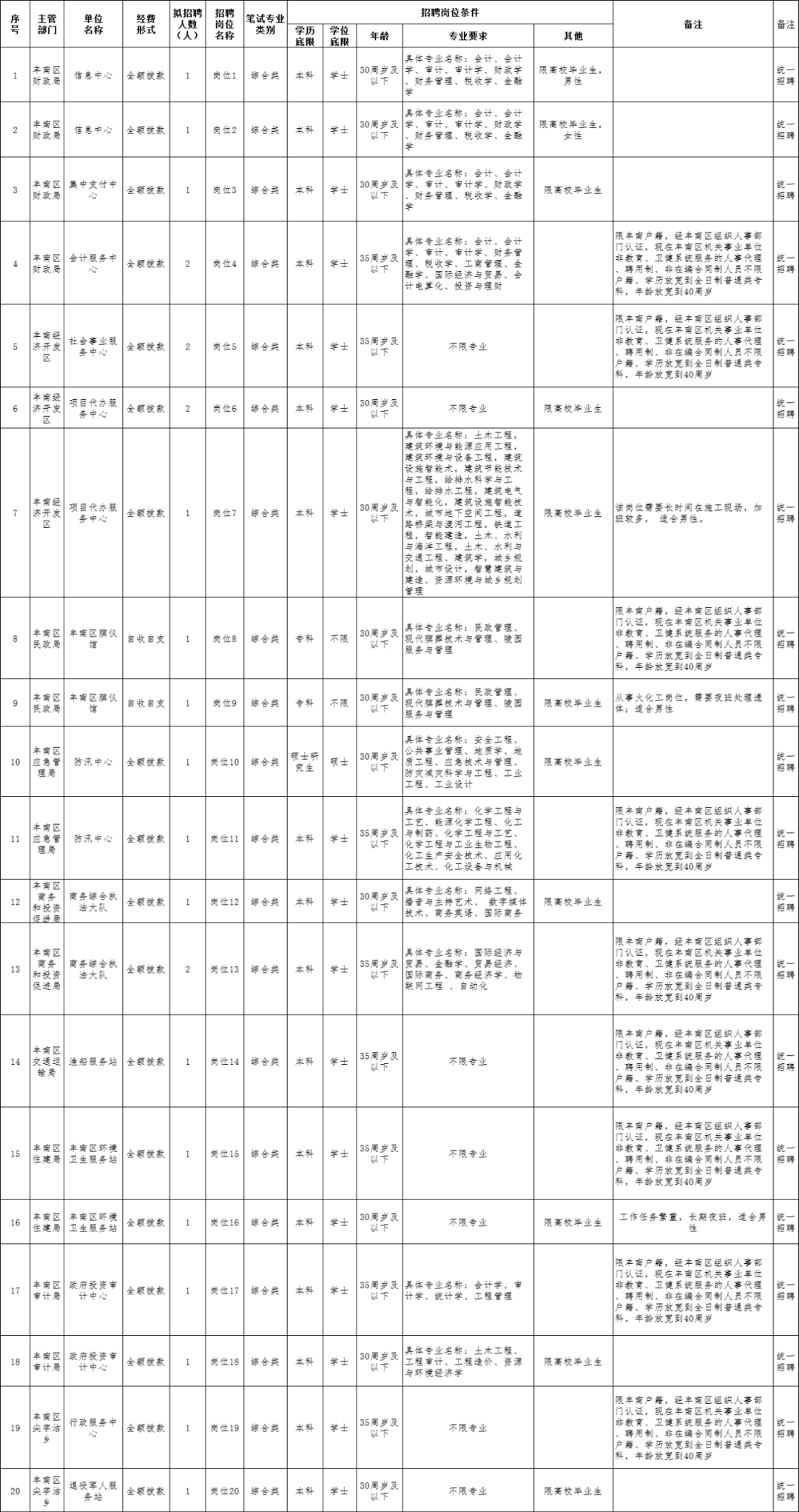 南通最新事业单位招聘启幕，优质岗位等你来挑战！