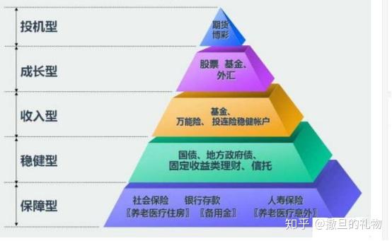 最新保本型理财产品深度解析与观点阐述，理财安全与收益的平衡之道