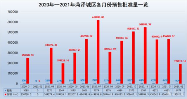 山东菏泽房价最新动态，全面了解和应对策略