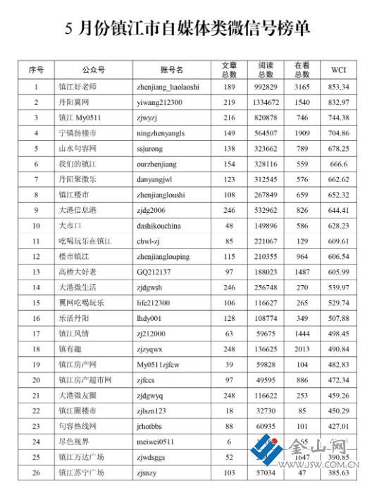 0511镇江最新招聘网,0511镇江最新招聘网，与自然的亲密接触，寻找内心的宁静之旅