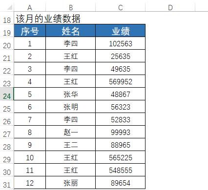 最新员工花名册模板及其制作指南