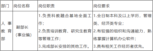 榆林市榆阳区最新招聘,榆林市榆阳区最新招聘热门职位等你来挑战！