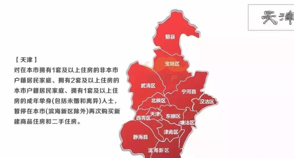 天津购房资格最新政策解读