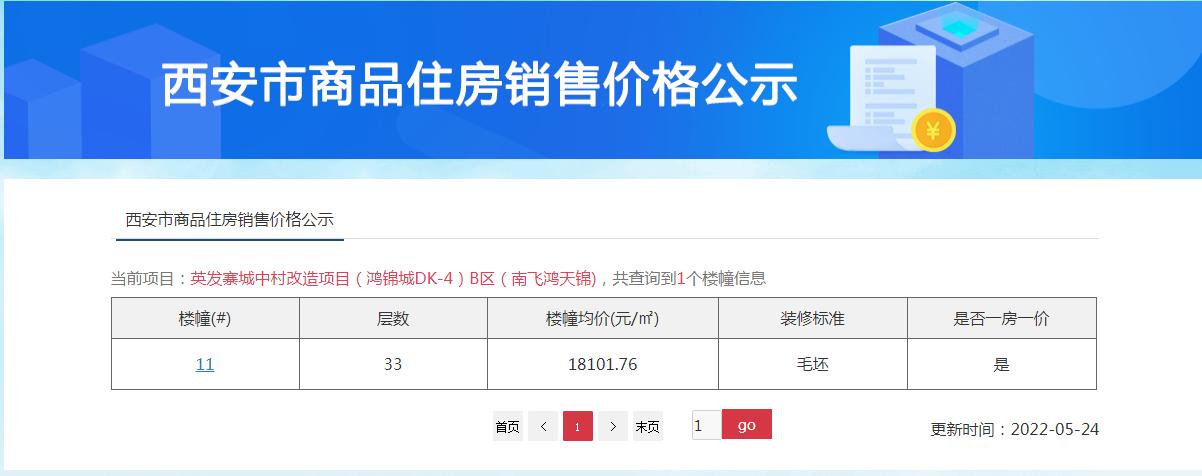 南飞鸿天锦最新房价,​南飞鸿天锦最新房价指南🏠📈