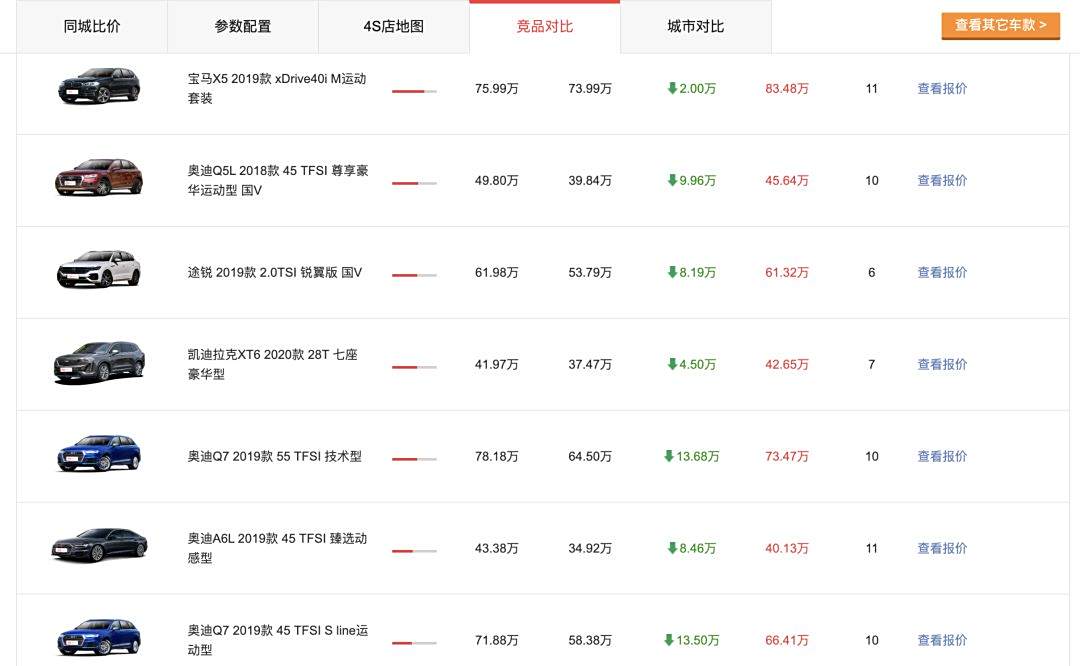 二手汽车最新报价及市场走势分析与个人观点总结
