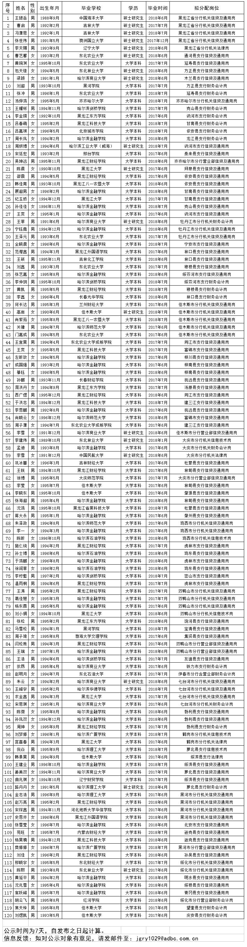 黑龙江最新干部公示及其背后的故事