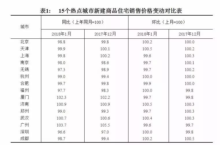 揭示房地产市场真实面貌，最新70城房价数据出炉分析