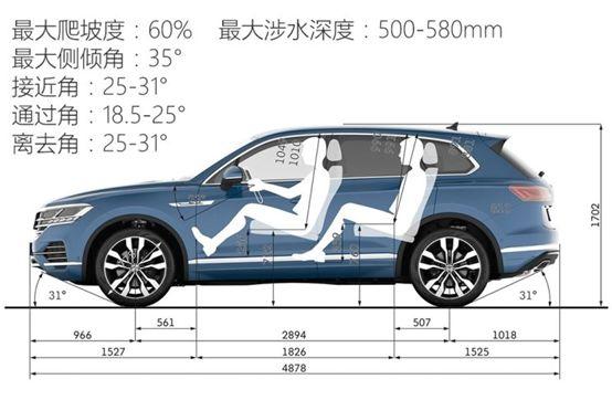 最新一代途锐，革新越野，引领未来风潮