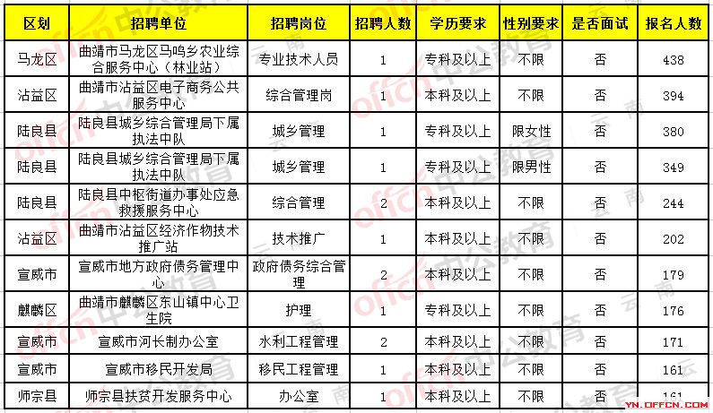 盘龙区招聘网最新招聘信息，职业新征程启航！