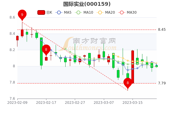 国际实业股票最新动态，股市故事与最新消息回顾