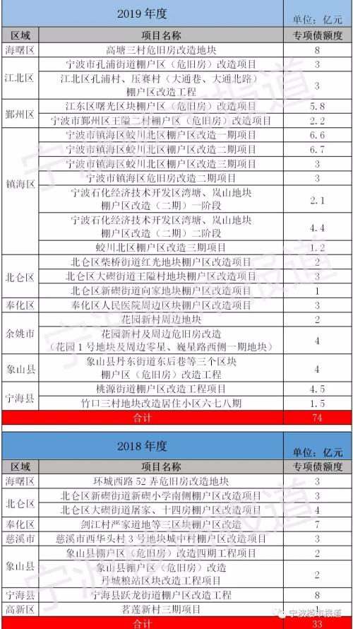 宁波棚改最新动态，步骤指南，适合初学者与进阶用户参考