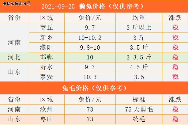 2014獭兔最新价格走势及影响因素深度解析