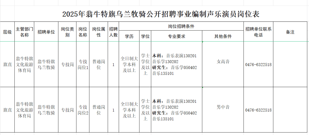 影响分析