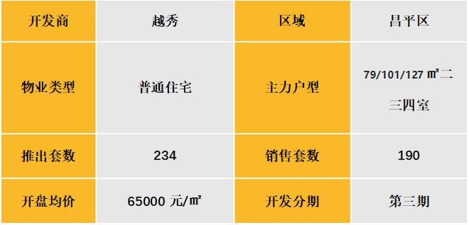 芦台最新房源概览，市场走势与个人的购房选择