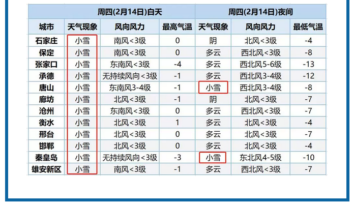 河北景县最新天气详解及步骤指南（初/进阶用户必看）