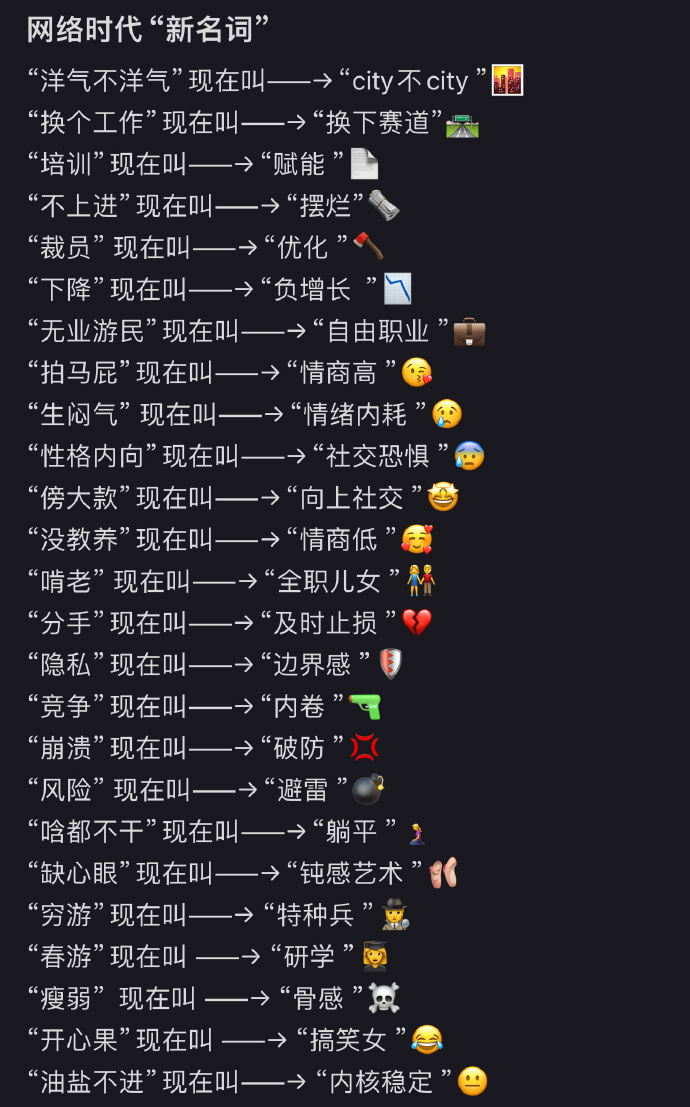 最新网络语言大全，一网打尽当代流行词汇