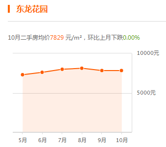 河北献县最新房价概览与趋势分析