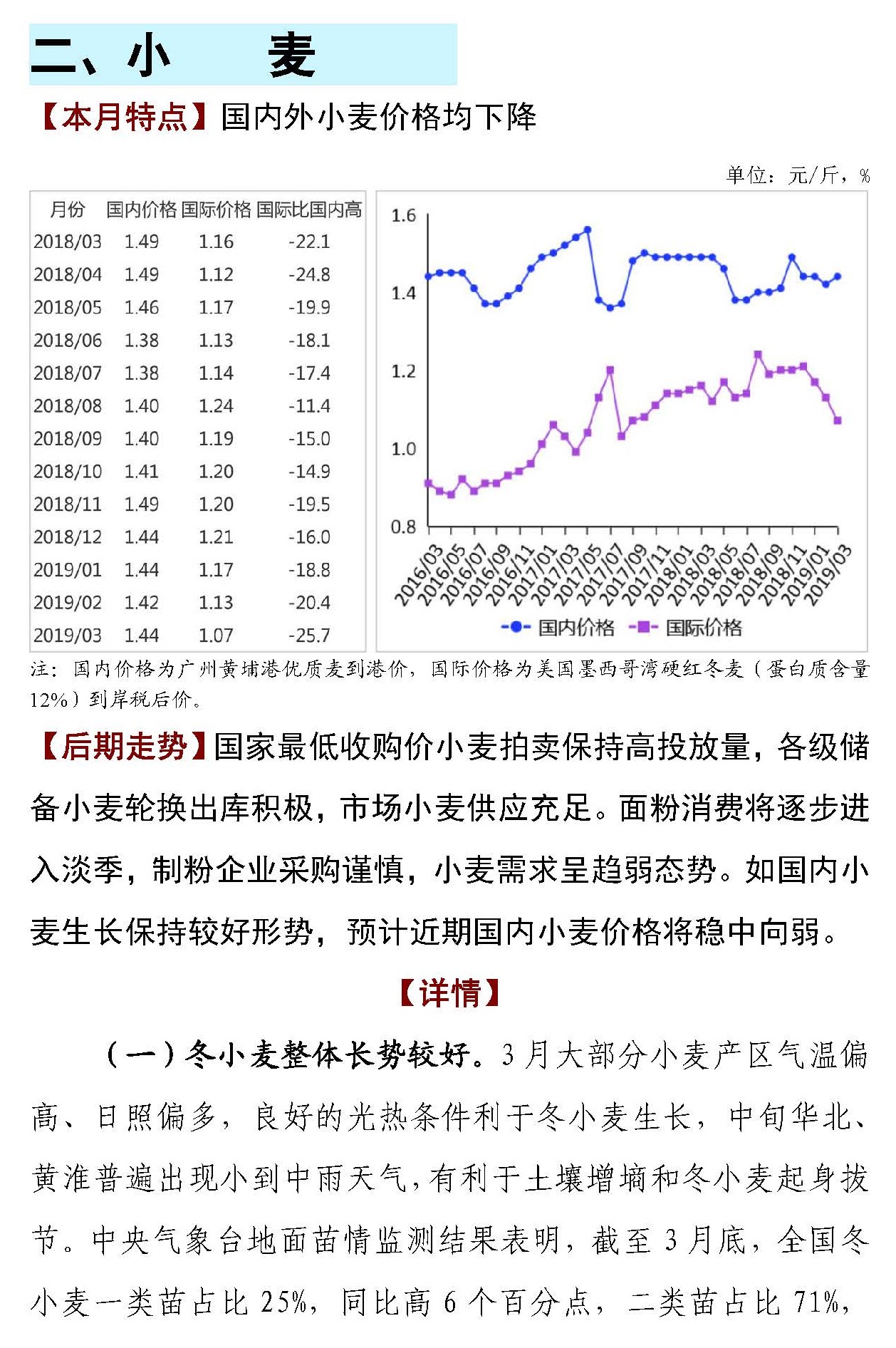 小麦行情专家最新预测分析发布