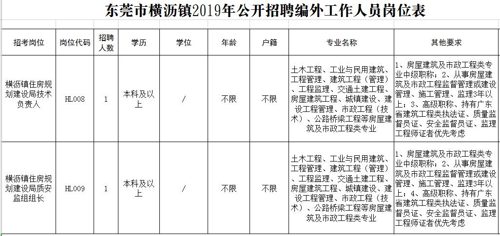 道滘最新招聘信息，小巷深处的独特风味等你来探索！