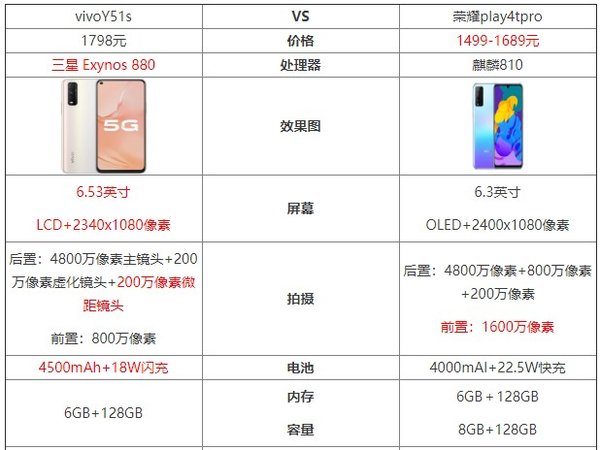 Vivoy51最新报价，科技新品重塑生活体验