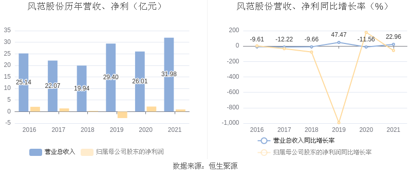 风范股份最新动态深度解析与观点阐述
