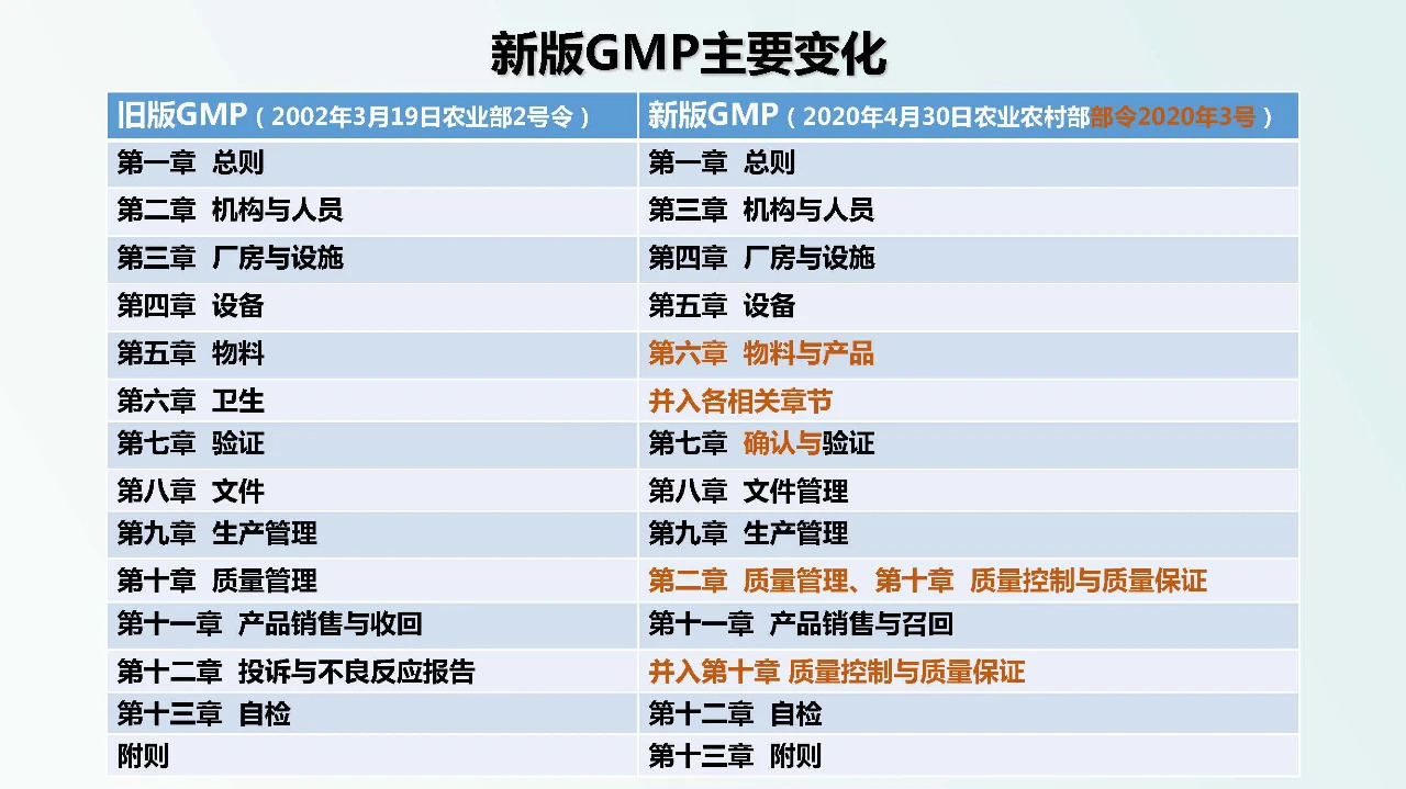GMP最新版本引领制药行业全新标准