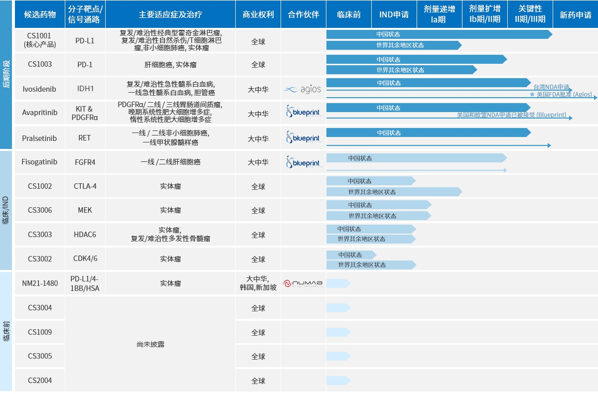 最新冰毒，高科技产品详细介绍